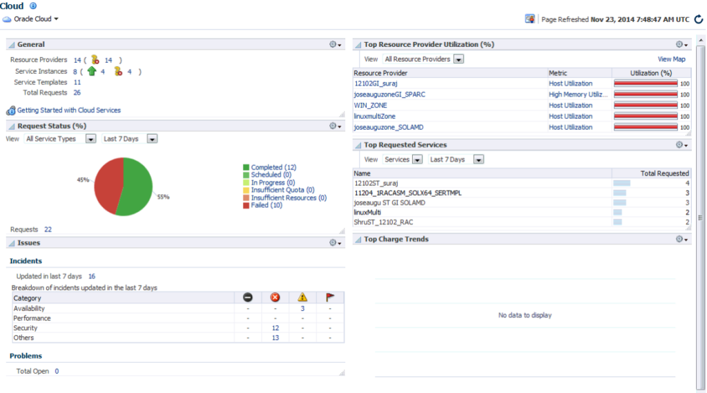 Cloud home page view screenshot of Oracle Cloud Platform