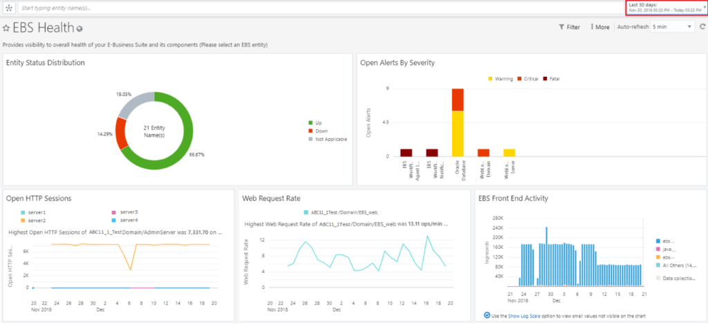 Oracle Cloud Platform PaaS software dashboard