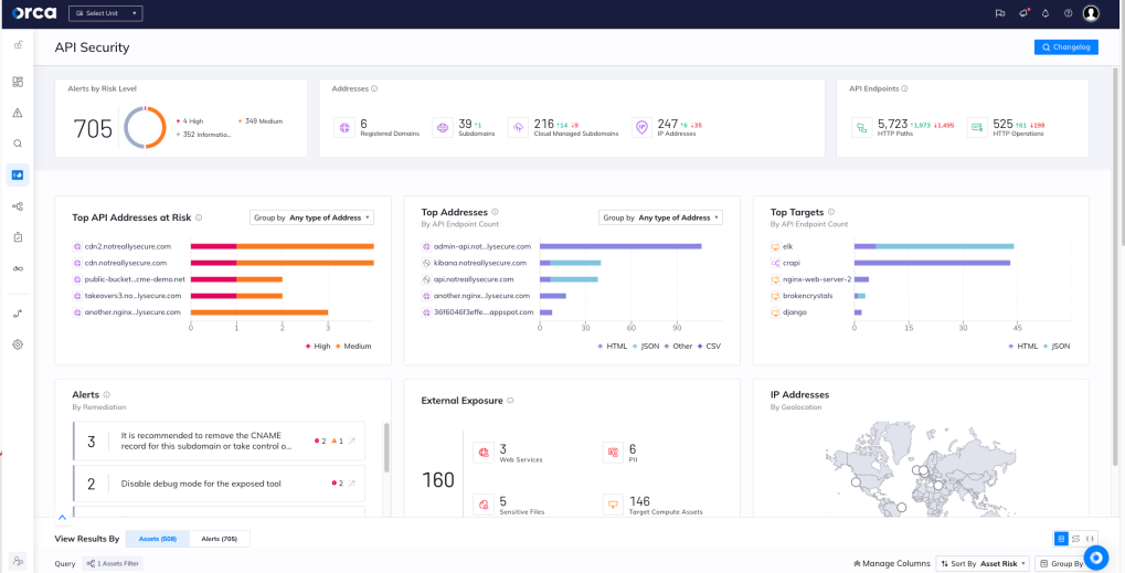 Orca Security API dashboard