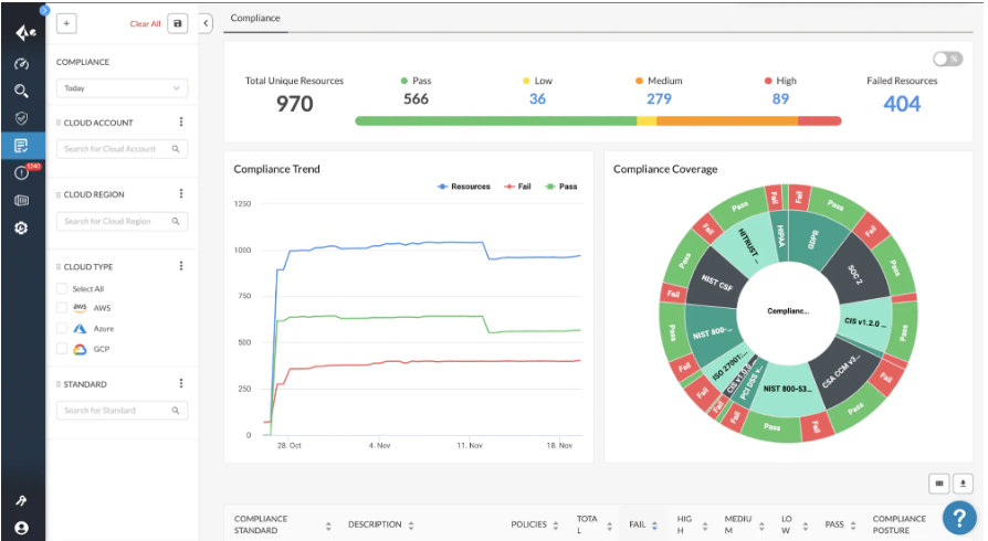 Palo Alto Networks SOC Services compliance dashboard