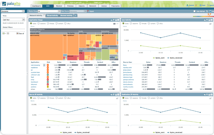ACC tab of Palo Alto IoT platform