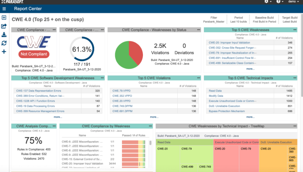 Sample overview of the report center tab in Parasoft Jtest application security testing tool