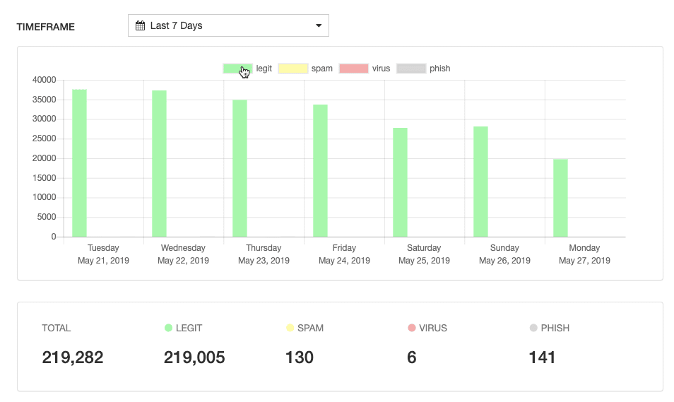 Paubox admin panel
