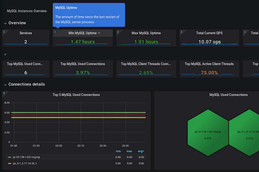 A photo displaying the home page of Percona Server for MySQL.