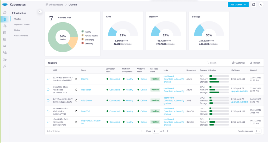 Platform9 Managed Kubernetes Container Orchestration Software