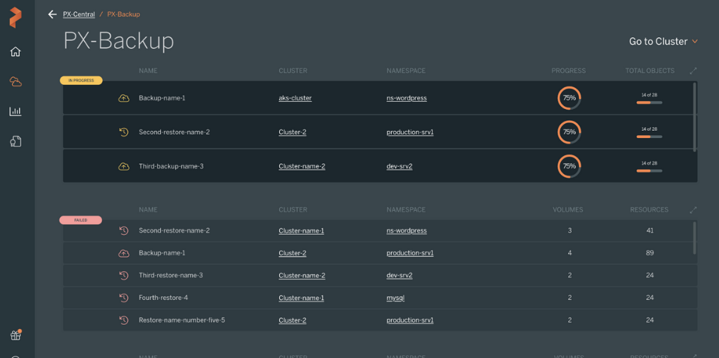 Portworx Backup, a disaster recovery software