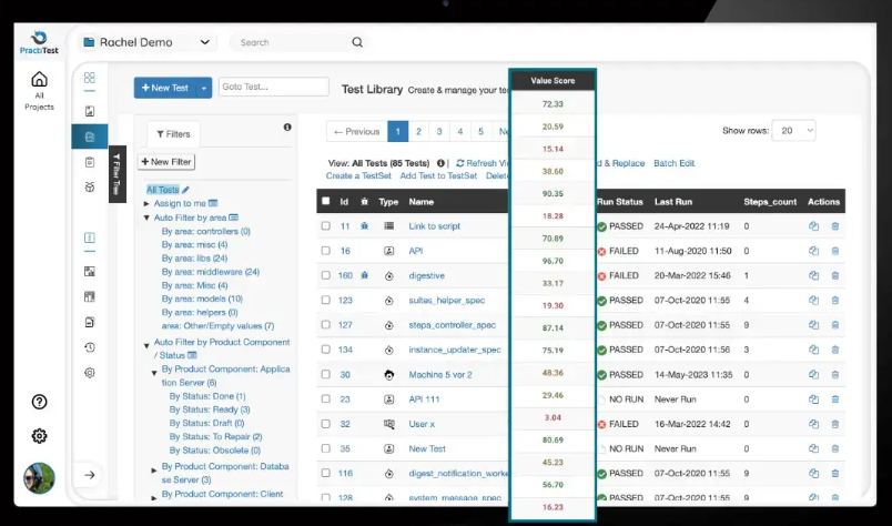 PractiTest productivity testing sample dashboard