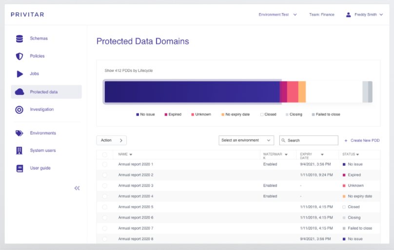 Privitar protected data tab
