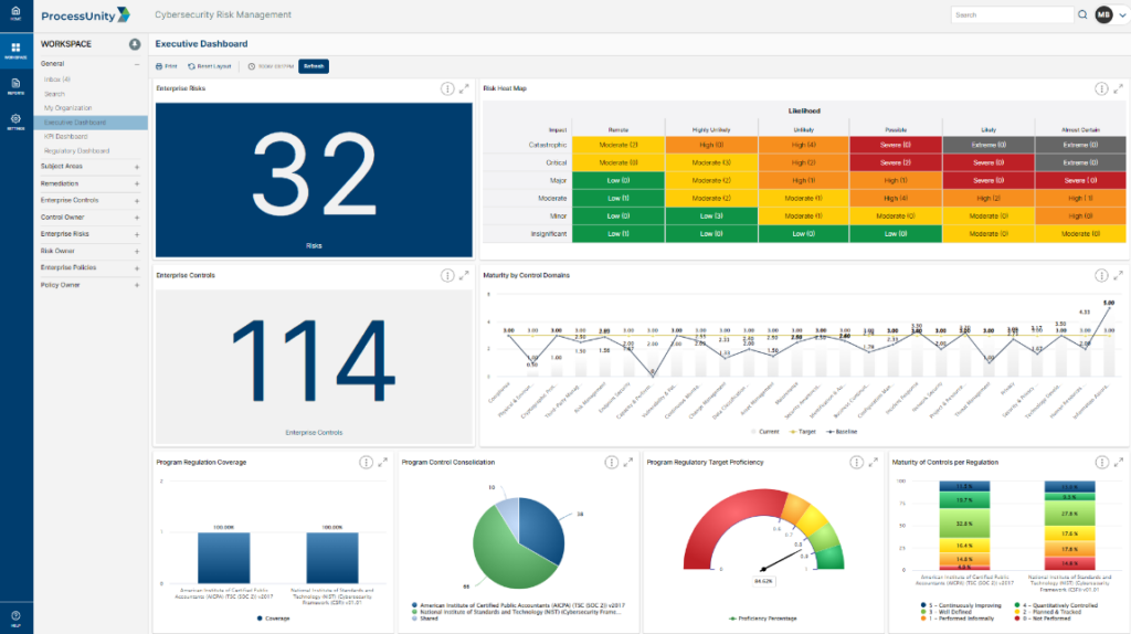 ProcessUnity executive dashboard