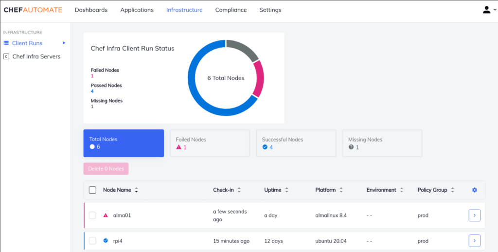 Progress Chef infrastructure automation tools interface
