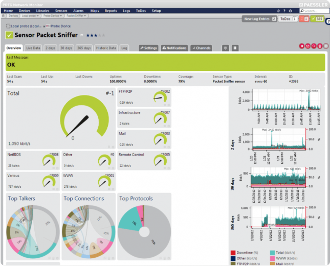 A screenshot of the overview tab for the sensor packet sniffer feature of PRTG Network Monitor.