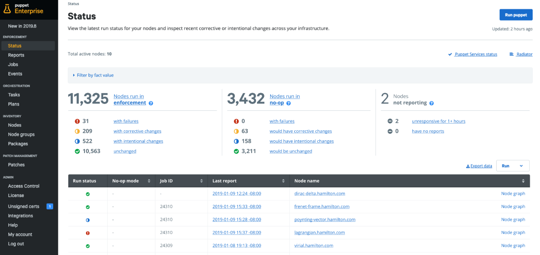 IaC tool Azure Resource Manager diagram