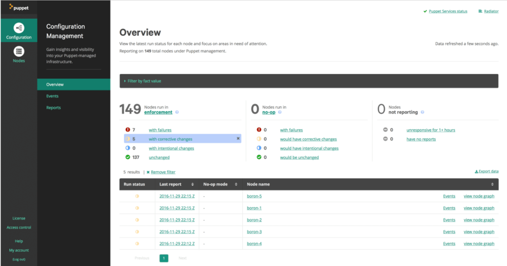 Puppet iac tools reporting dashboard