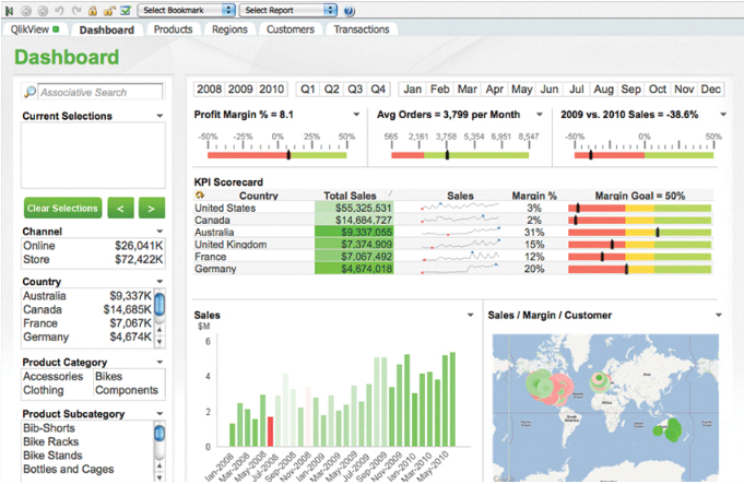 QlikView Data management software