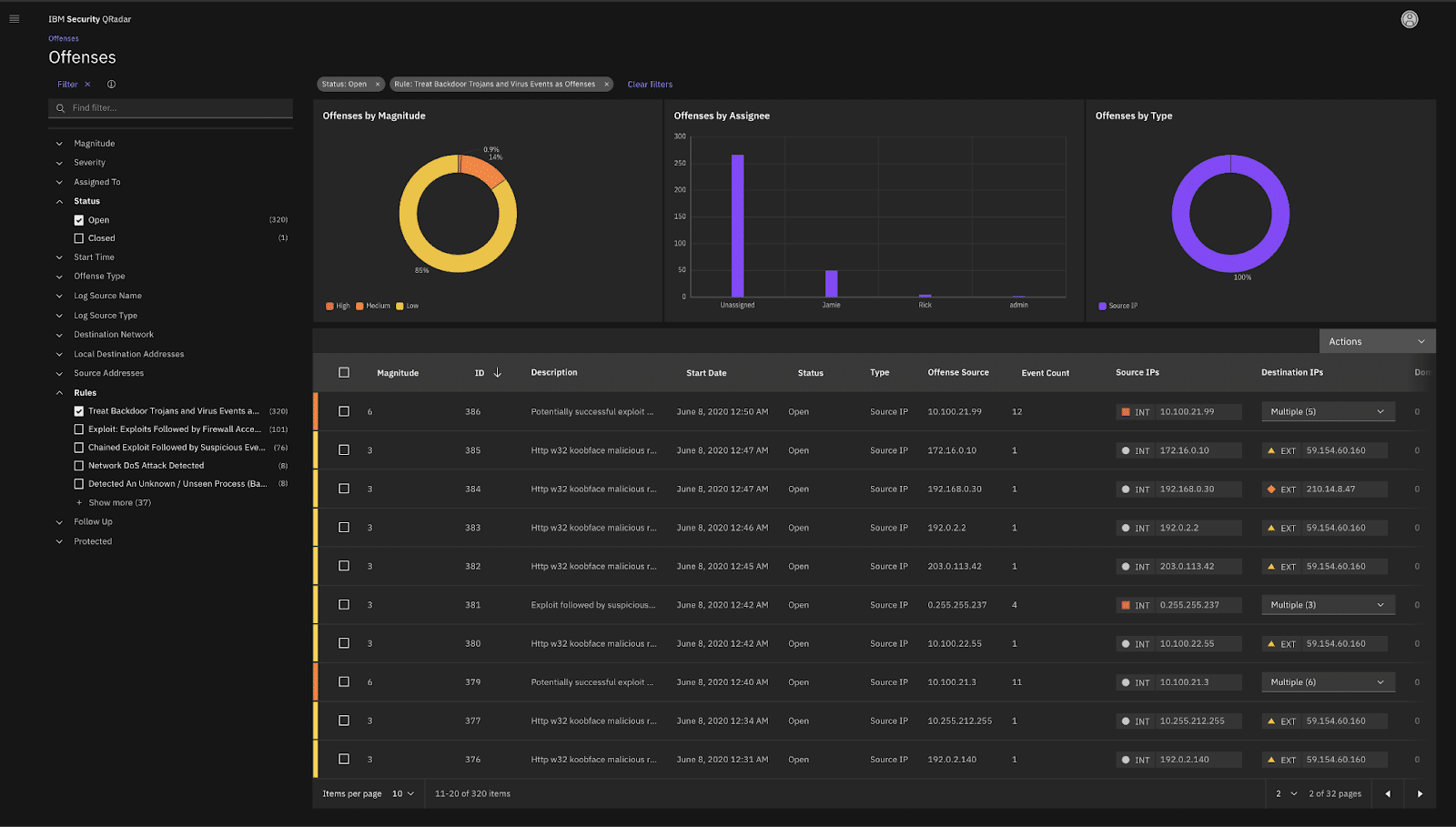 IBM Security QRadar SIEM's dashboard helps you with incident response