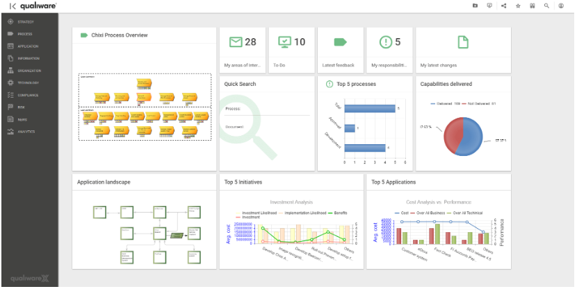 QualiWare X’s dashboard front page
