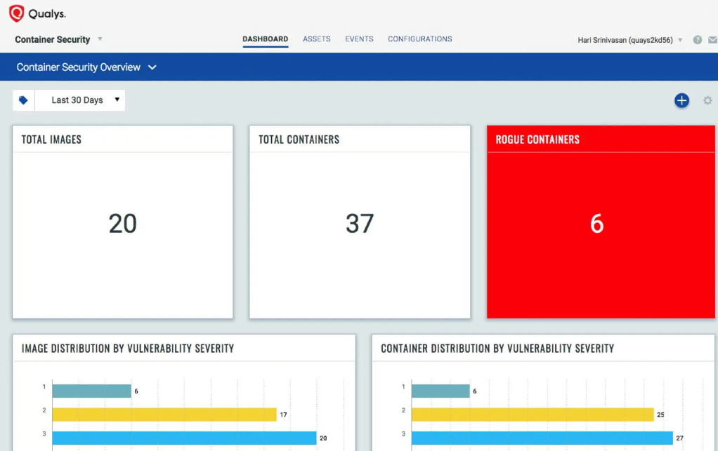 Qualys Container Security overview dashboard