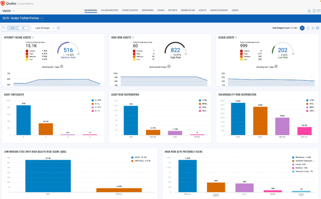Qualys VMDR dashboard sample