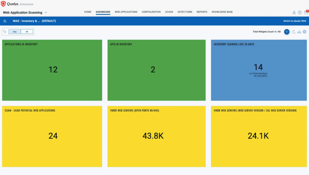 Qualys Web Application Scanning dashboard sample