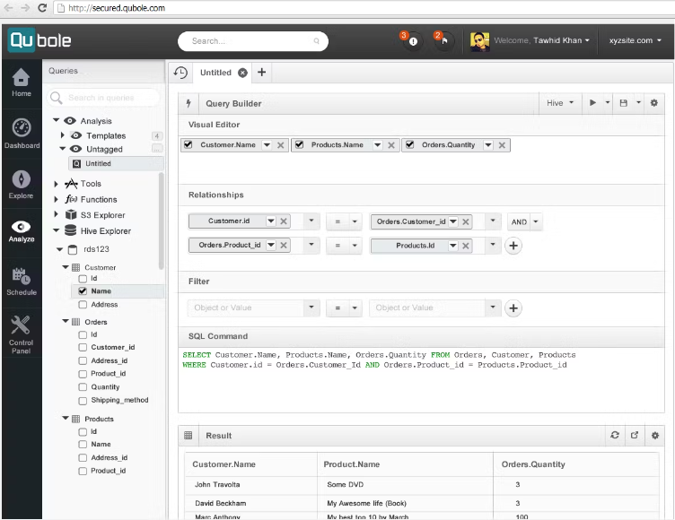 Qubole sample dashboard