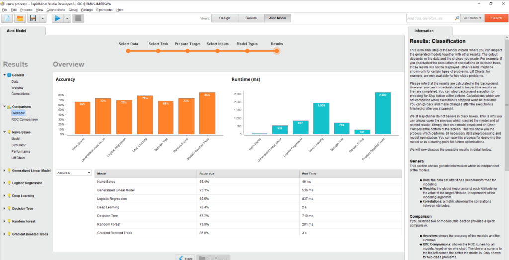 RapidMiner's auto model, the automated data prep and machine learning dashboard