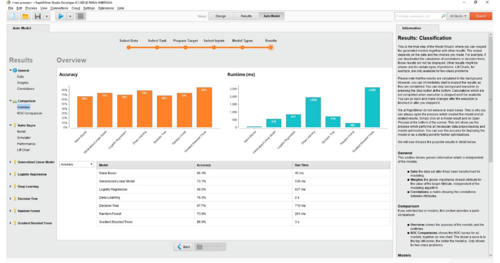 RapidMiner tool dashboard screenshot