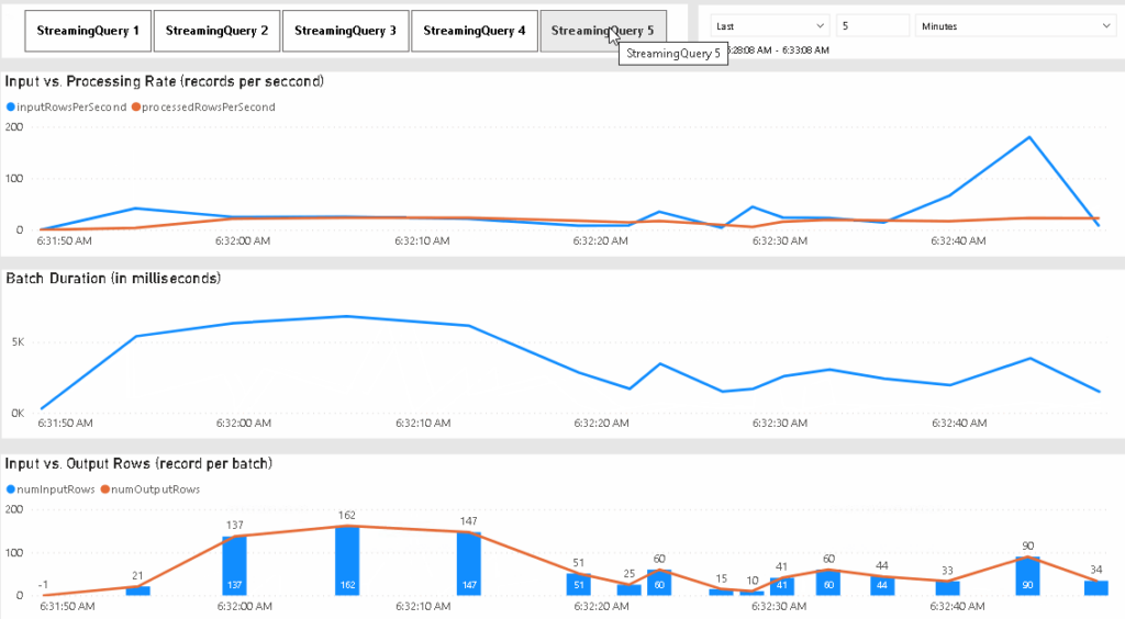 Apache Spark real-time monitoring