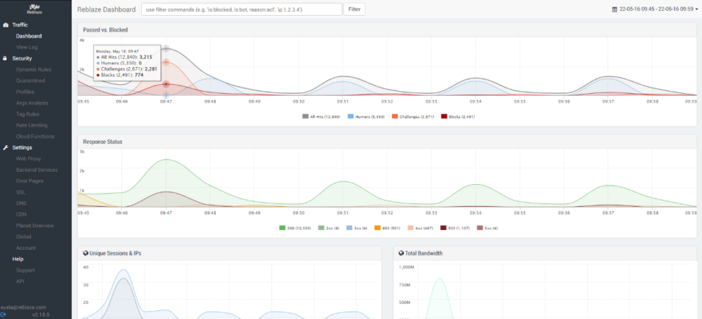 Reblaze WAF dashboard sample