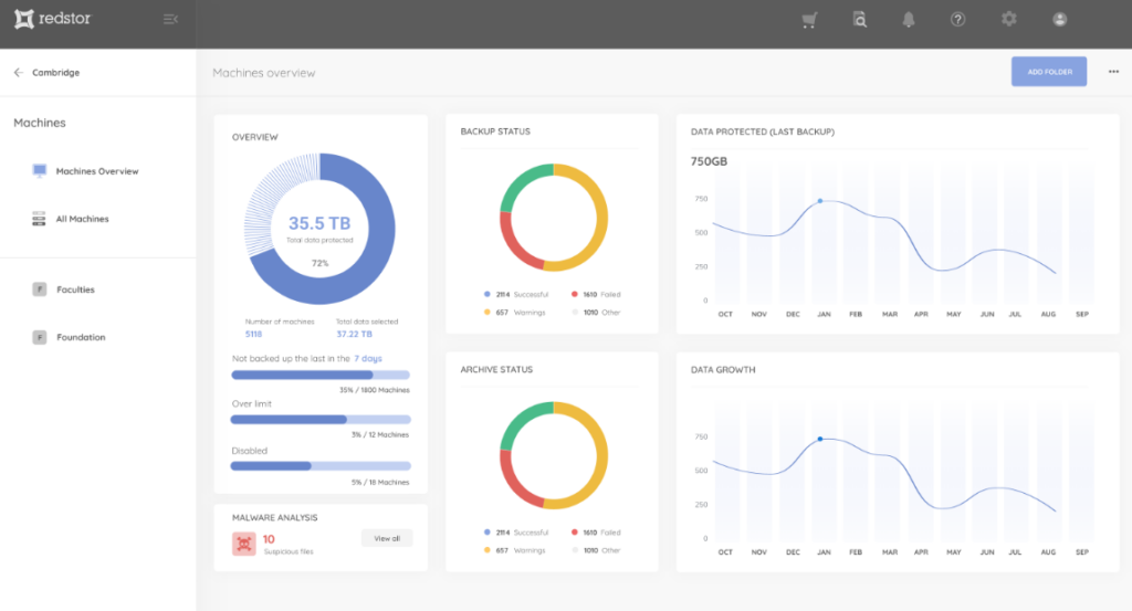 Overview dashboard of Redstor disaster recovery software