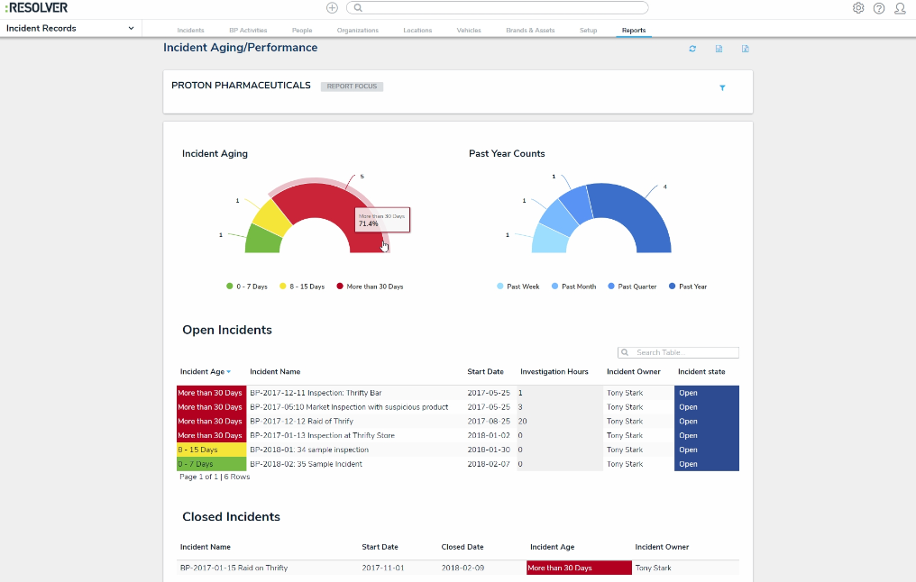 Resolver incident records overview