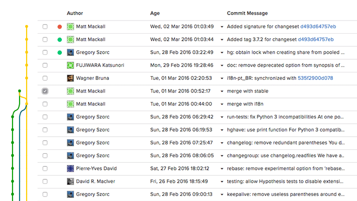 Tracking commit messages with code review tool Rhodecode
