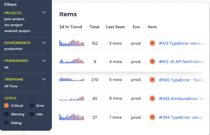 A photo of the error detection dashboard tab of Rollbar.