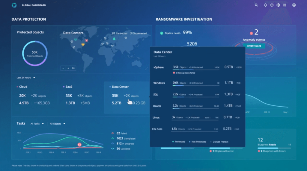 A screenshot of the data protection feature of the tool Rubrik.