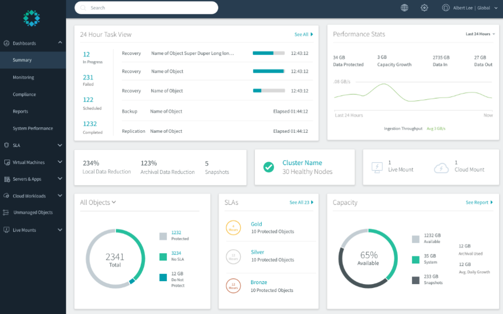 Rubrik summary dashboard