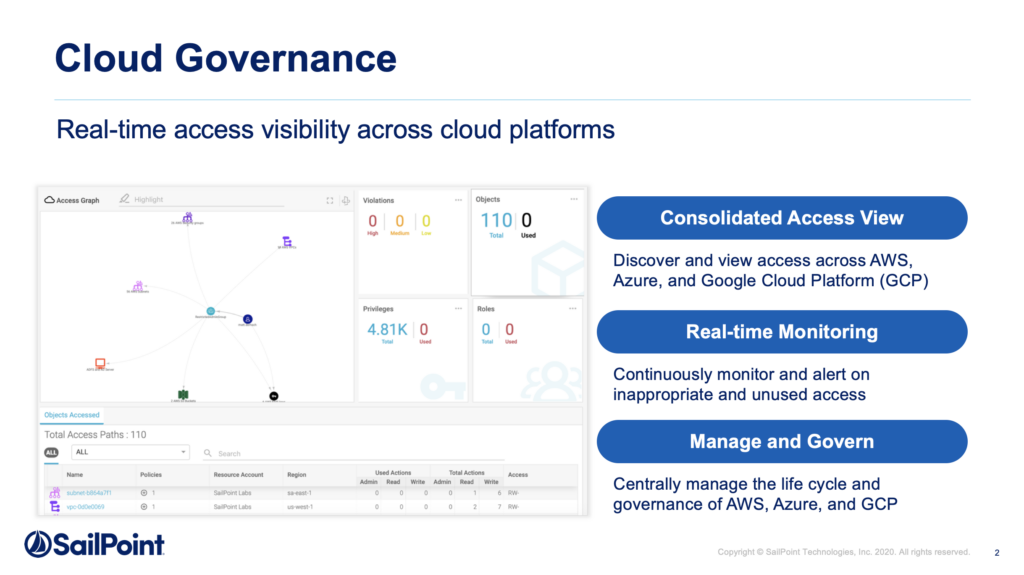 SailPoint's cloud governance