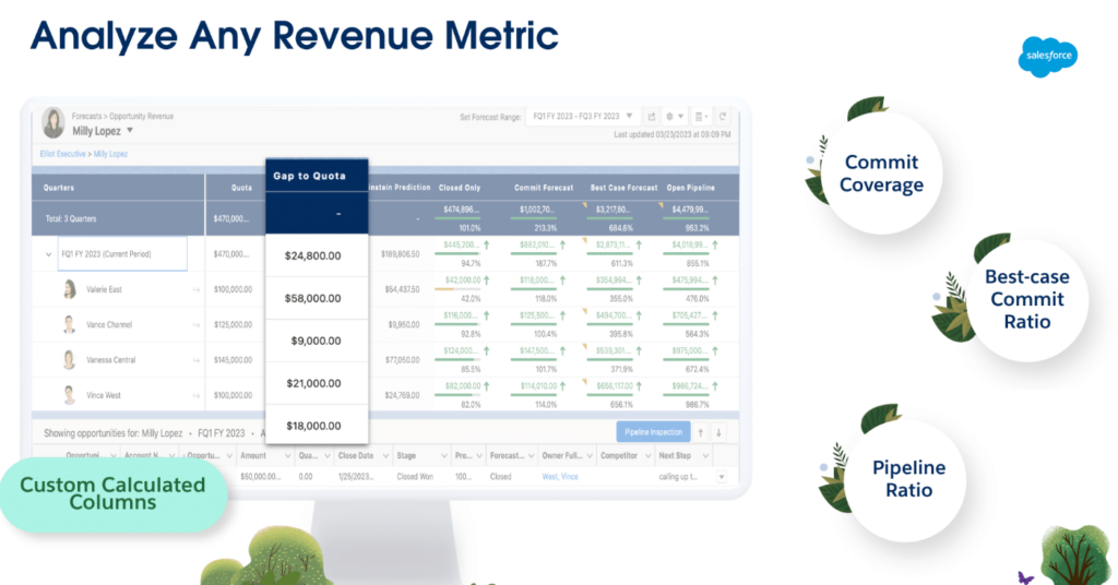 Forecasting in Sales Cloud cloud helpdesk software