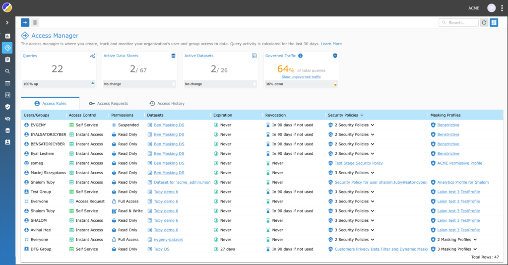 A photo focused on the access manager of Satori Data Security Platform.
