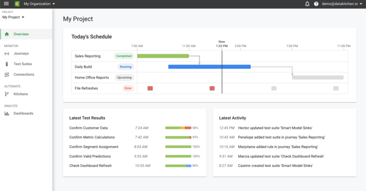 A screenshot of the overviews tab for the DataKitchen DataOps tool