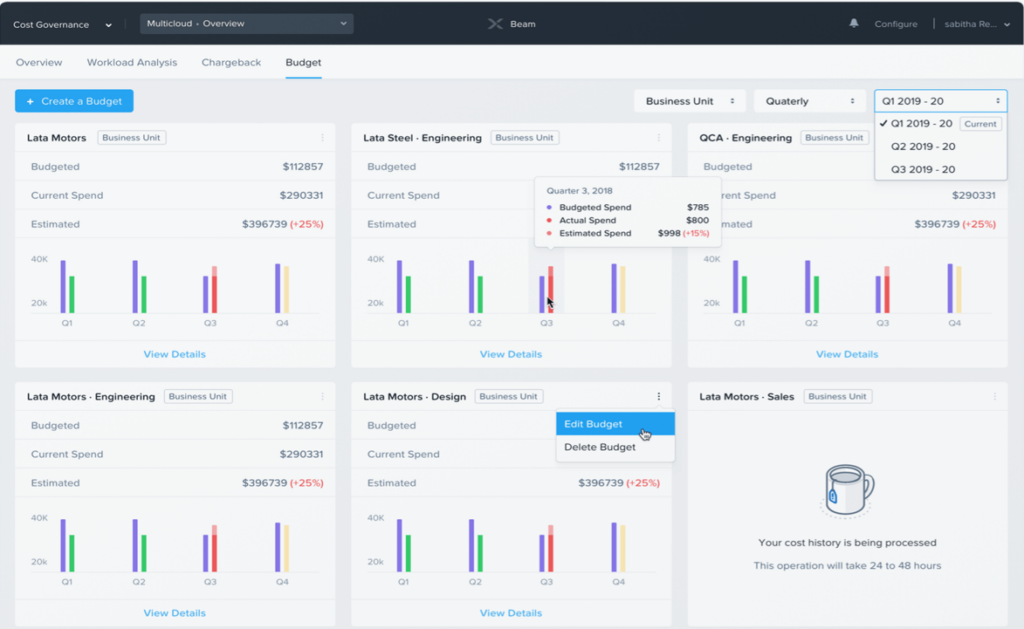 Budget dashboard overview in Nutanix IOT cloud platform