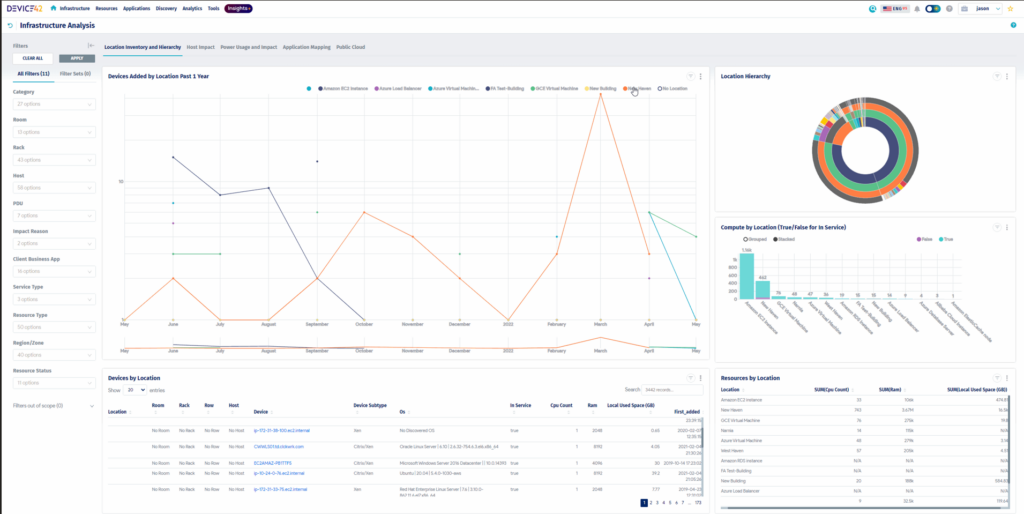 Workload and trends analytics feature in Device42 data center infrastructure management software