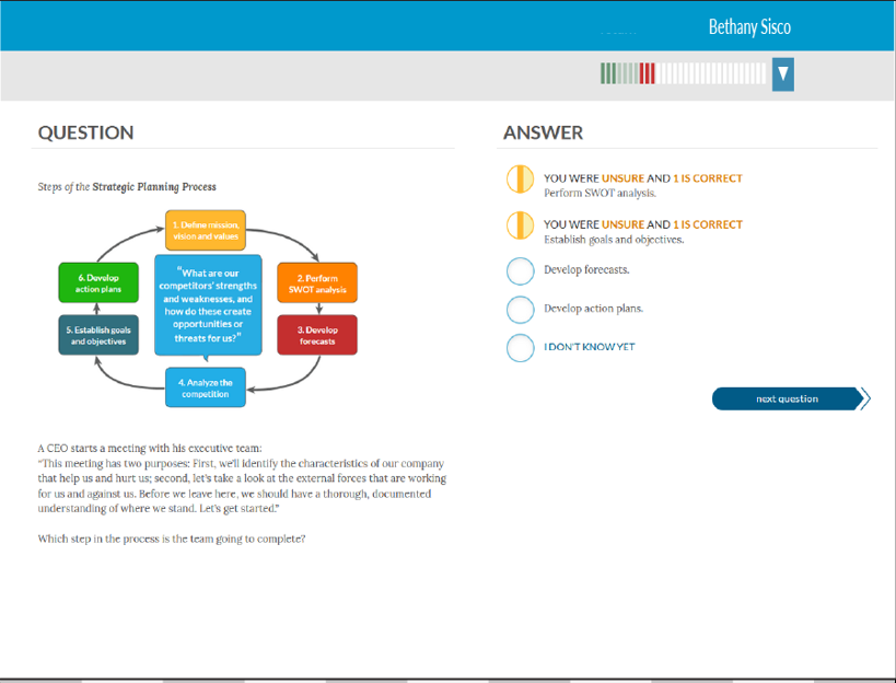 A photo of the feedback portion of the tool Amplifire.