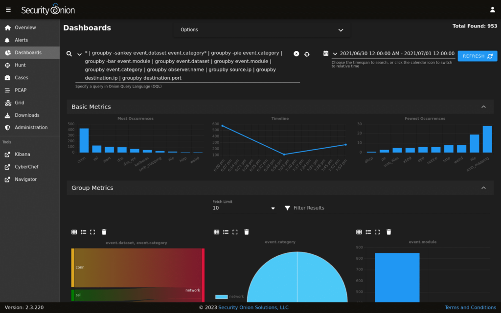 A screenshot focused on the main dashboard of the tool Security Onion.