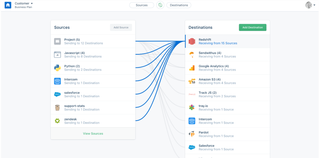 Segment data catalog tool integration dashboard