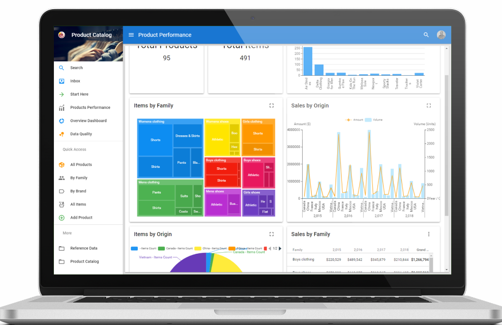 Semarchy xDM data software