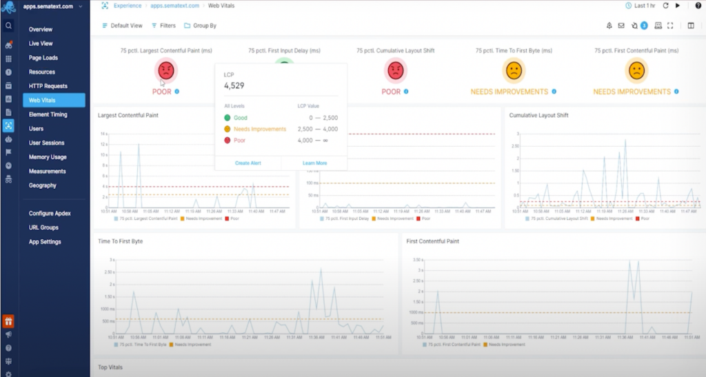 Sematext Web Vitals dashboard