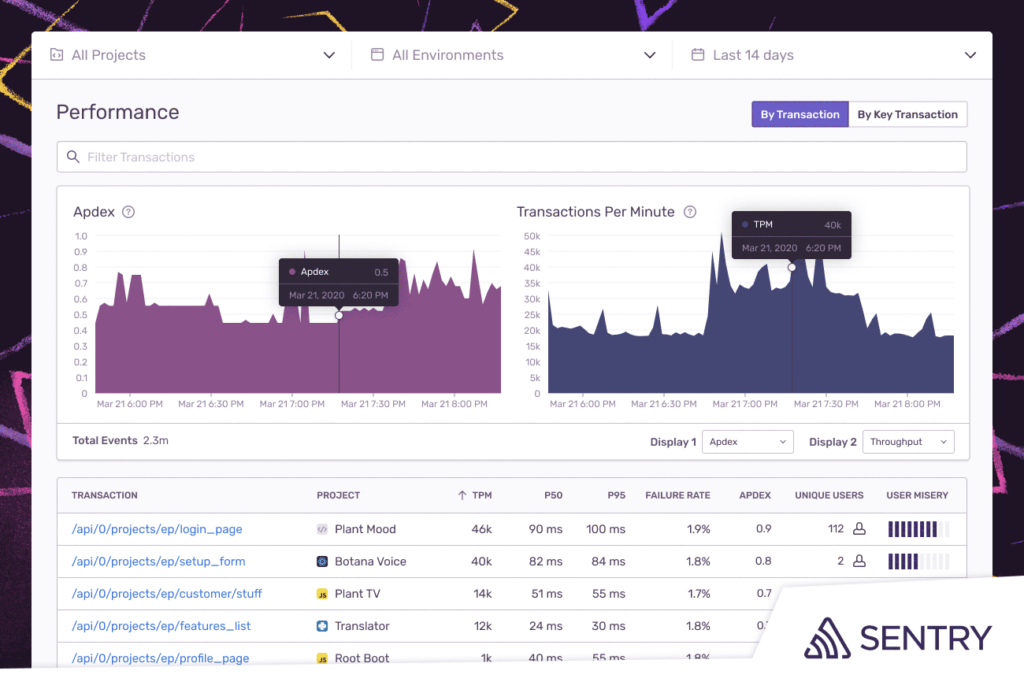 Performance portion of Sentry system monitoring tool