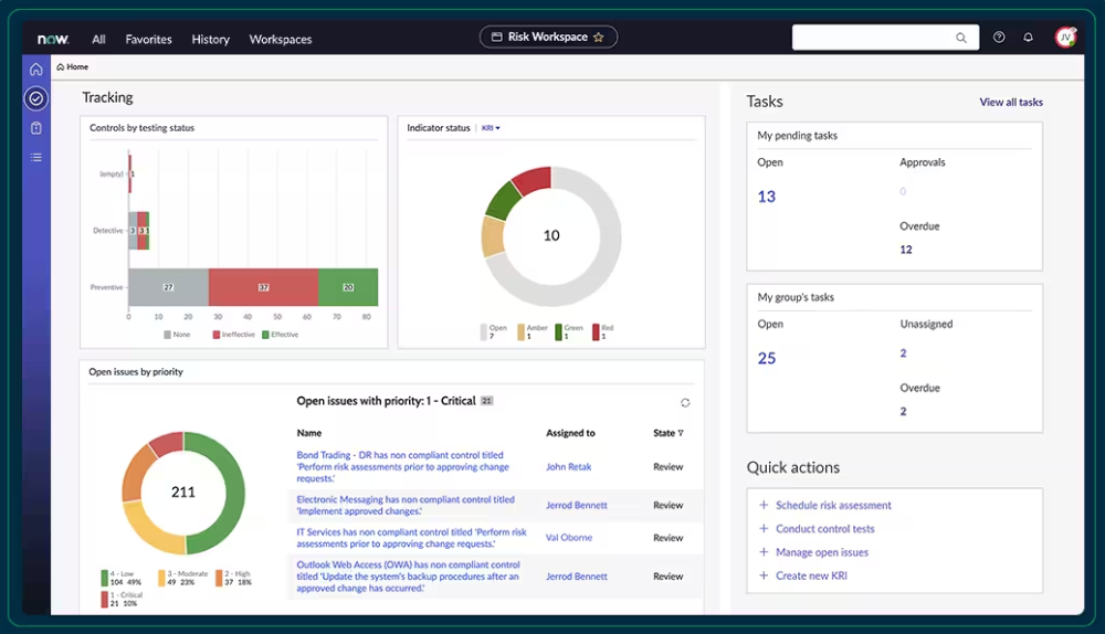 ServiceNow risk workspace analytics
