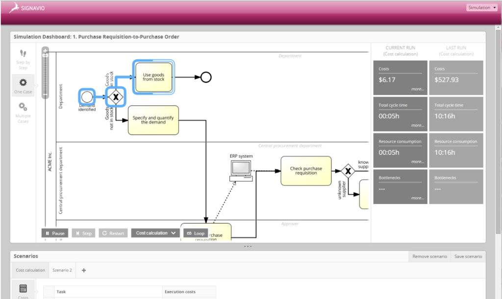 Signavio's simulation feature and reports