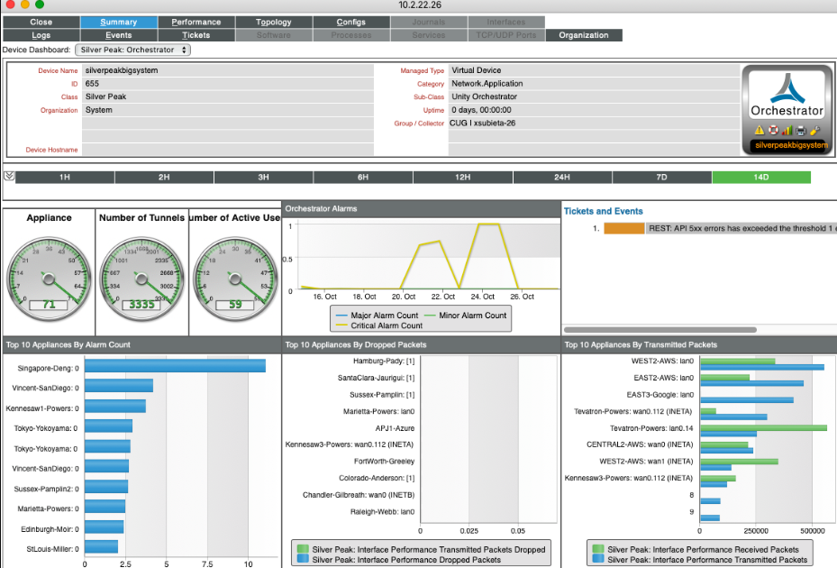 Silver Peak a WAN Optimization Vendors