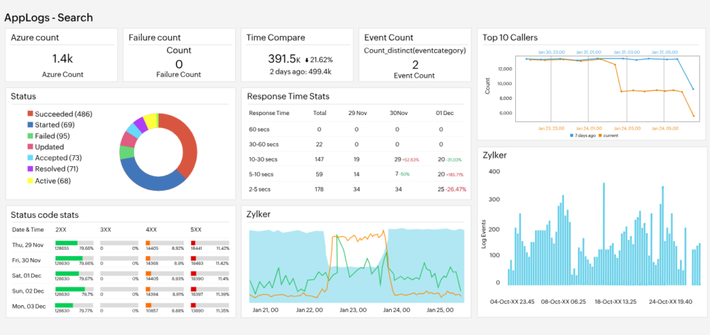 Site24x7 log monitoring tool